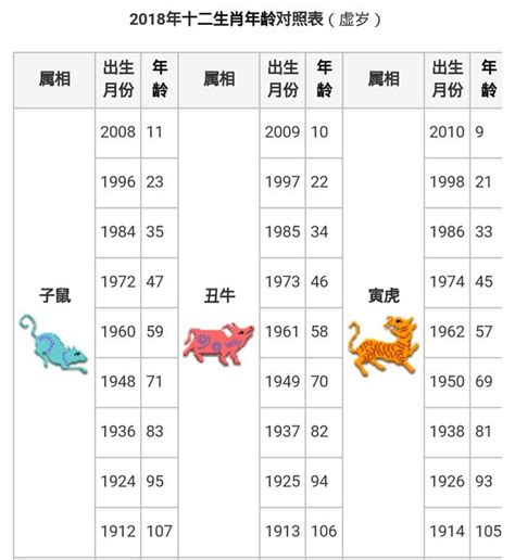 85年次 生肖|民國85年出生 西元 年齢對照表・台灣國定假期